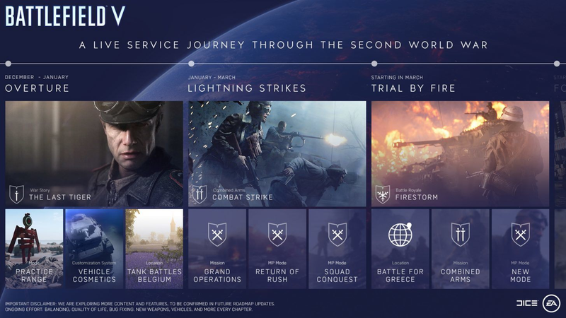 Illustration for article titled Battlefield V’s Battle Royale Mode Won't Launch Until 2019